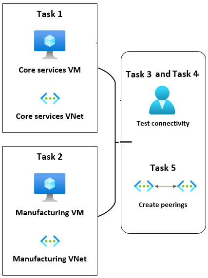 Lab 05 architecture diagrm